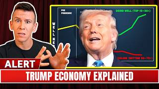 What’s Really Happening in Trump’s Economy