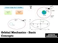 Satellite Motion and Forces