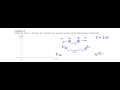 Force and Distance Relationship in Physics