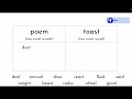 Vowel Sounds and Syllable Breaks