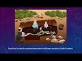 Exploring the Geological Timescale and Earth's History