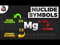 Decoding Nuclide Symbols and Atomic Structure