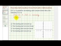 Understanding Derivatives and Concavity