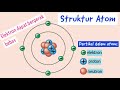 Kuis Struktur Atom