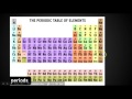 Periodic Table Concepts and Properties