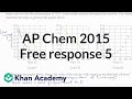 Understanding Reaction Orders and Experiment Modifications