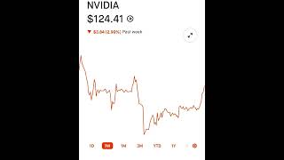 I invested 30,000$! #nvidia #nvda #investing #stocks #buyingstocks 🚀🚀🚀 #viralvideo #viralshorts