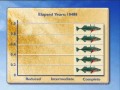 Evolutionary Changes in Sticklebacks
