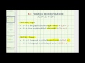 Understanding Function Transformations