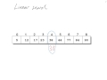 Understanding Linear Search
