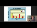 Understanding Side-by-Side Column Graphs