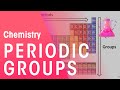 Exploring Periods and Groups in the Periodic Table