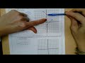 Graphing Piecewise Functions in Algebra 1