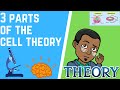 Cell Theory and Microscopy Contributions