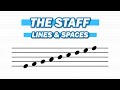Understanding the Musical Staff