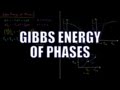 Equilibrium Phases and Gibbs Energy