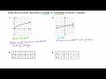 Identifying Linear and Nonlinear Functions