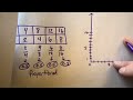 Proportional vs Nonproportional Relationships in Math