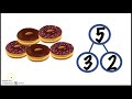 Counting and Comparing Sets of Objects