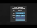 Understanding TCP/IP Protocol Suite