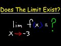 Understanding Limits in Calculus