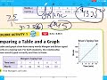 Comparing Costs and Speeds