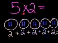 Mastering Multiplication through Repeated Addition