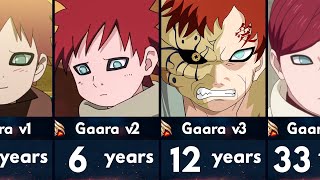 The Evolution of Gaara in Naruto and Boruto