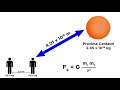 Gravitational Forces and Astrology Concepts