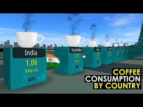 Coffee Consumption by Country 2025
