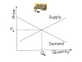 Demand and Supply Concepts