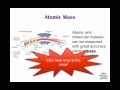 Atomic Mass and Isotopes Concepts