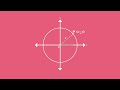 Trigonometric Ratios and Definitions