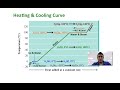 Thermochemistry Concepts and Applications