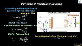 Derivation of Transformer Equation