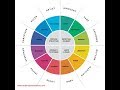 Understanding Archetypes in Literature