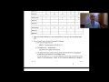 Understanding Heart Rate and Homeostasis