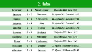 süper lig fikstür 2 .hafta sonuçları