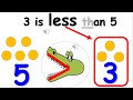 Comparing Numbers: Greater Than and Less Than