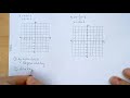 Exploring Linear Inequalities