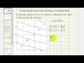 Estimating Partial Derivatives