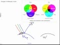 Color Theory and Perception