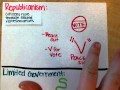 Understanding Government Principles and Structures