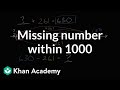 Understanding Number Line and Arithmetic Operations