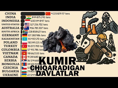 ⛏️ Кумир Қазиб Олиш Бўйича Етакчи Мамлакатлар. 50 Йиллик Тарих!