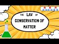 Understanding the Law of Conservation of Matter