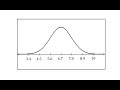 Understanding Normal Distribution in Newborn Weights