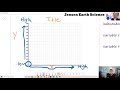 Graph Relationships and Variables