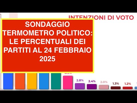 SONDAGGIO TERMOMETRO POLITICO: LE PERCENTUALI DEI PARTITI AL 24 FEBBRAIO 2025