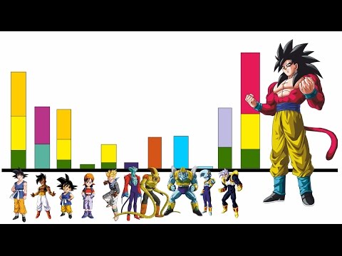 Los Niveles de poder de Dragon Ball GT - Explicación de todas las peleas